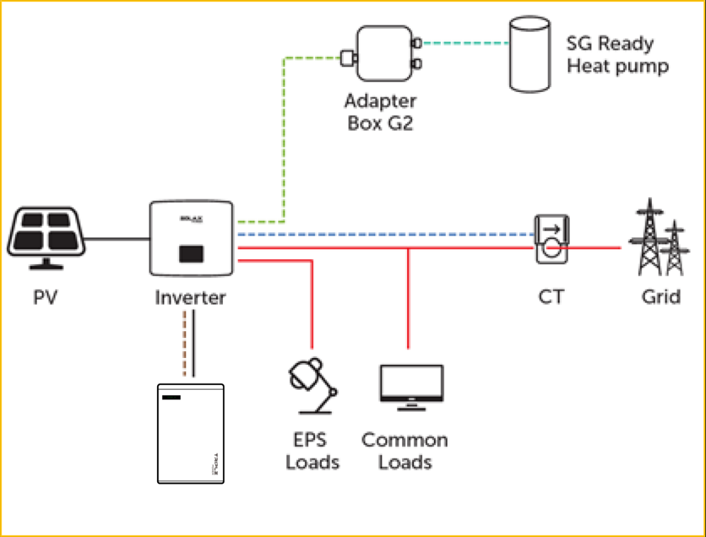 1.SolaX_Energy_Storage_+_Heat_Pump_Solution.png